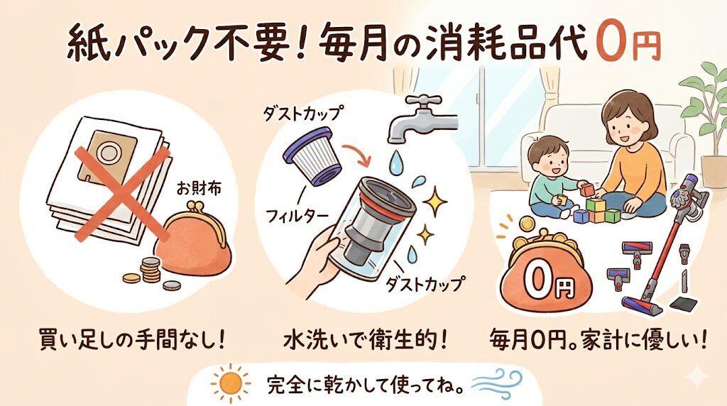ダイソンV8は紙パック不要。毎月の消耗品コストはゼロ
