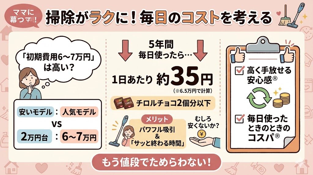 値段は安いモデルは2万円台で購入できます