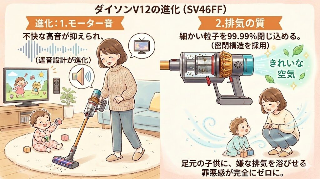 ダイソンV12（SV46FF）は排気がよりきれいになった